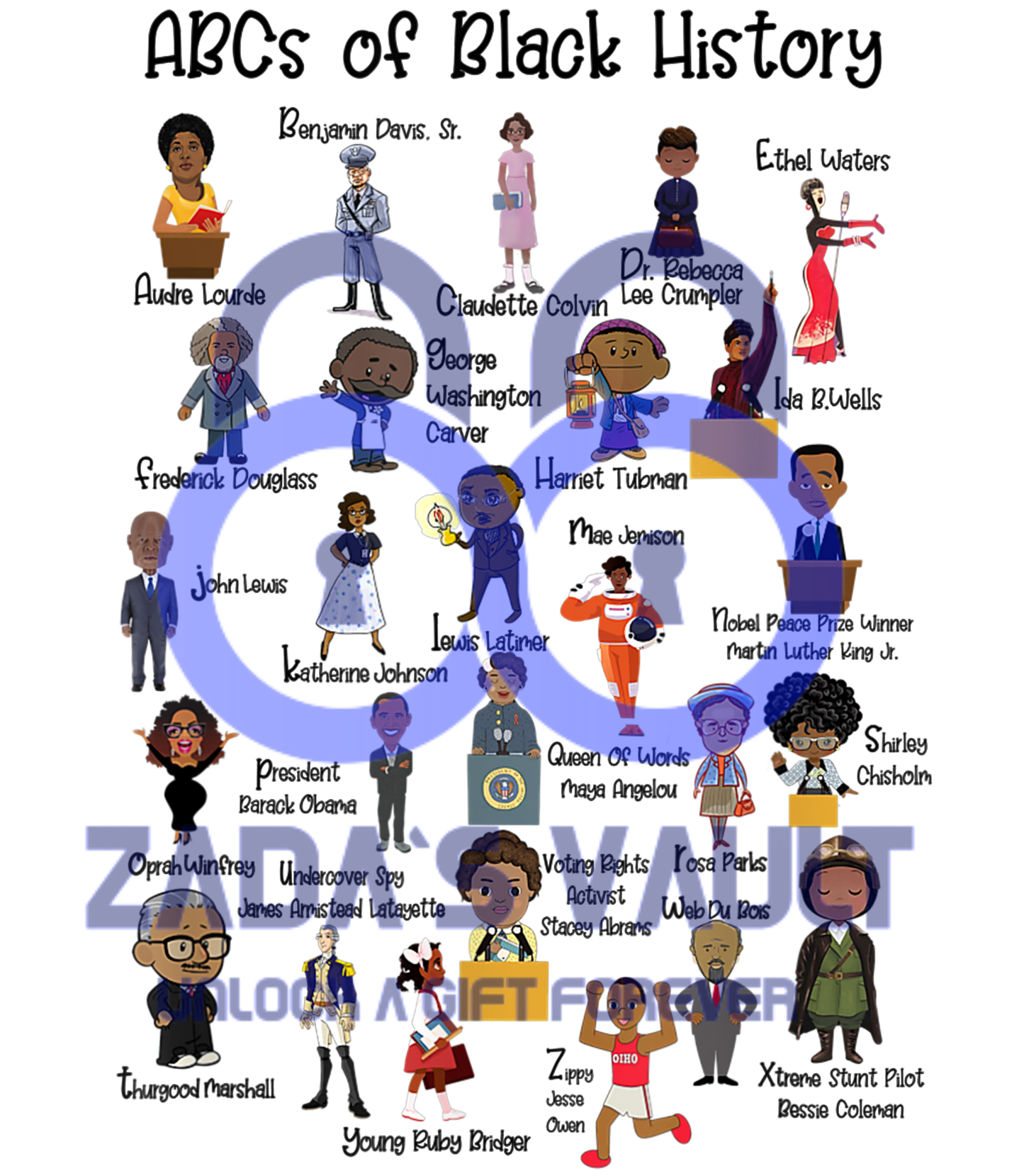 ABCs of Black History